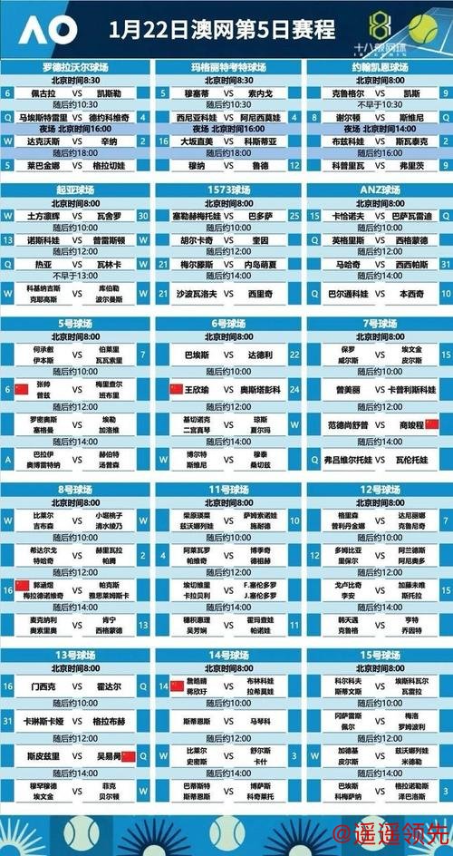 澳网第5比赛日赛程：三位中国选手冲击单打32强