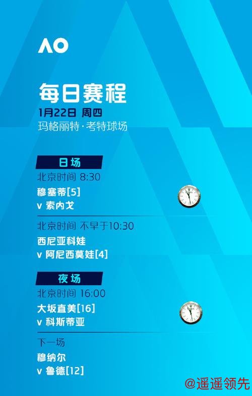 澳网第5比赛日赛程：三位中国选手冲击单打32强